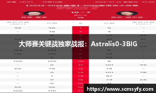 大师赛关键战独家战报：Astralis0-3BIG